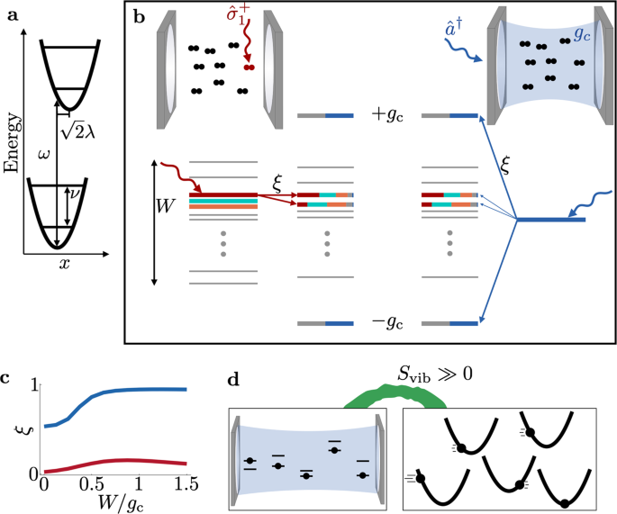 Understanding Polaritonic Chemistry from Ab Initio Quantum Electrodynamics