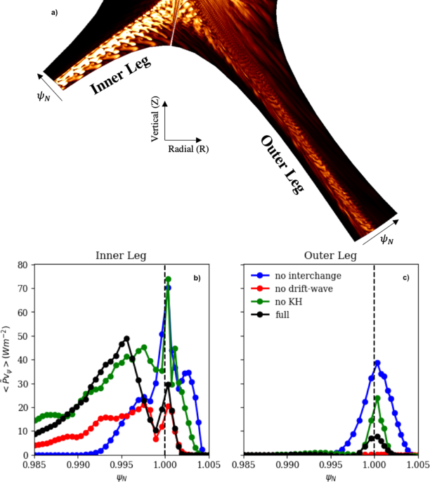 Transport barrier onset and edge turbulence shortfall in fusion