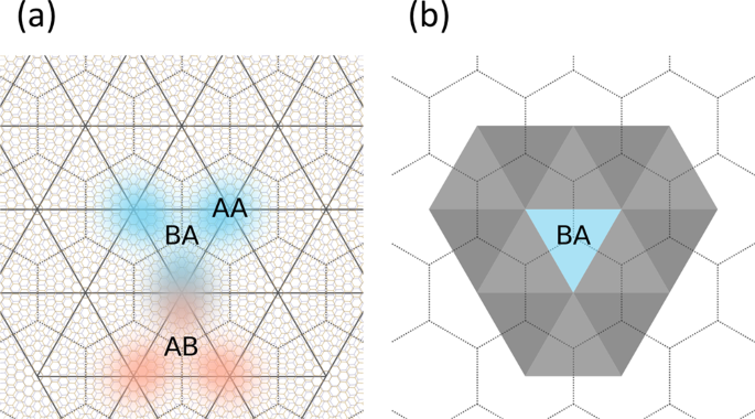 Geometric Magic Squares: A Challenging New Twist Using Colored