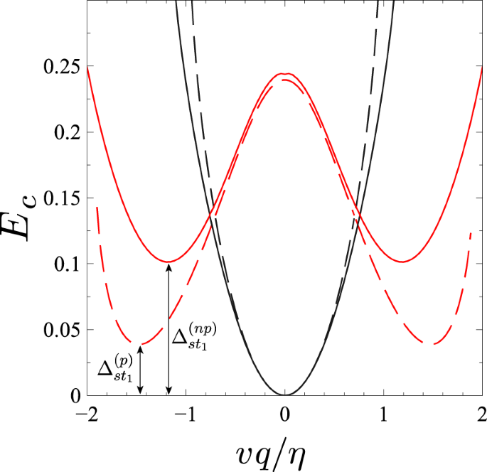 Robust weak antilocalization due to spin-orbital entanglement in