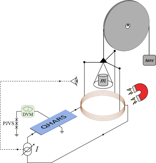 A macroscopic mass from quantum mechanics in an integrated approach |  Communications Physics