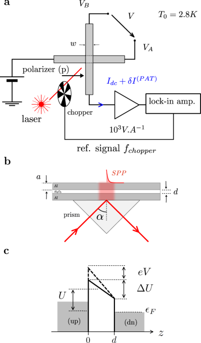 Role of optical rectification in photon-assisted tunneling current