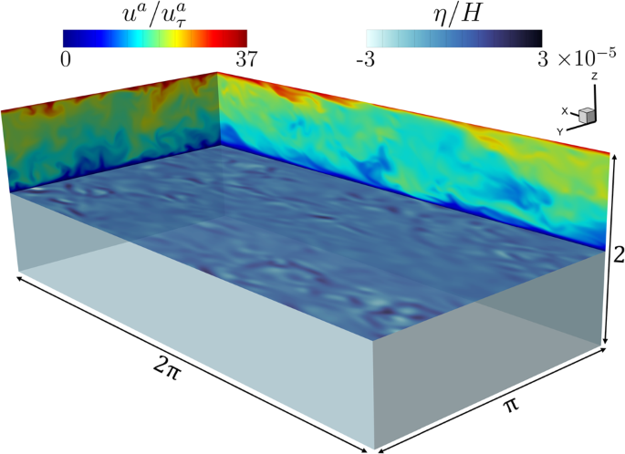 Direct numerical evidence of the Phillips initial stage and its ...