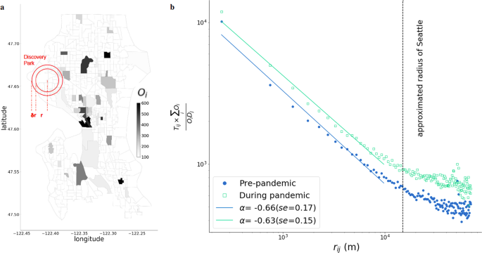 Recreational mobility prior and during the covid-19 pandemic