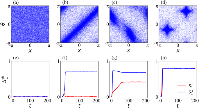 Collective dynamics of swarmalators with higher-order interactions 