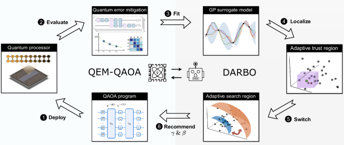 How Does AGA’s Quantum Algorithm-Based AI Eliminate Margin Calls?