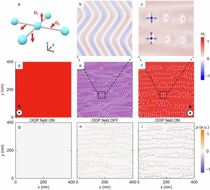 Nonvolatile current-induced topological charge imbalance of magnetic ...