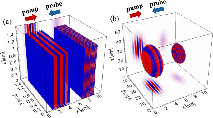 Computational modelling of the semi-classical quantum vacuum in 3D - Communications Physics