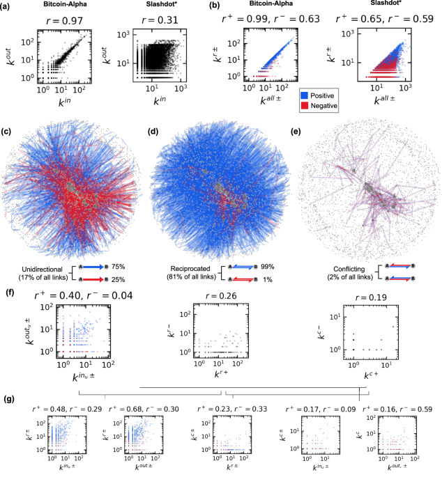 Social balance in directed networks