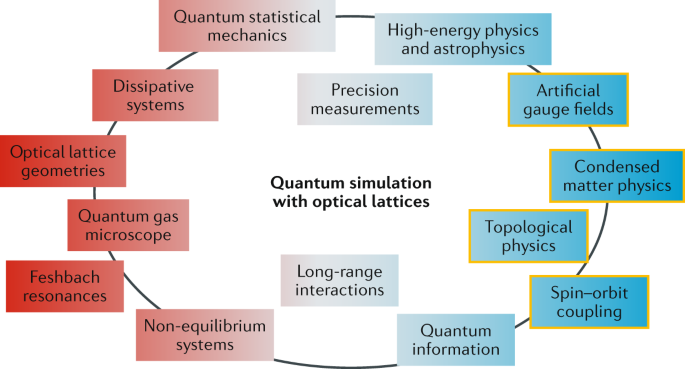 Quantum Tools: Unlocking the Future of Technology