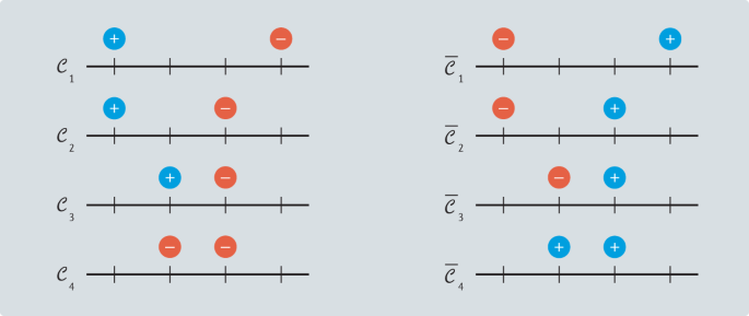 Frontiers  Assessment of time irreversibility in a time series