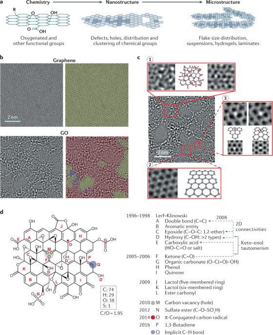 Improved Graphene-Oxide-Derived Carbon Sponge for Effective Hydrocarbon  Absorption and C–C Coupling Reaction