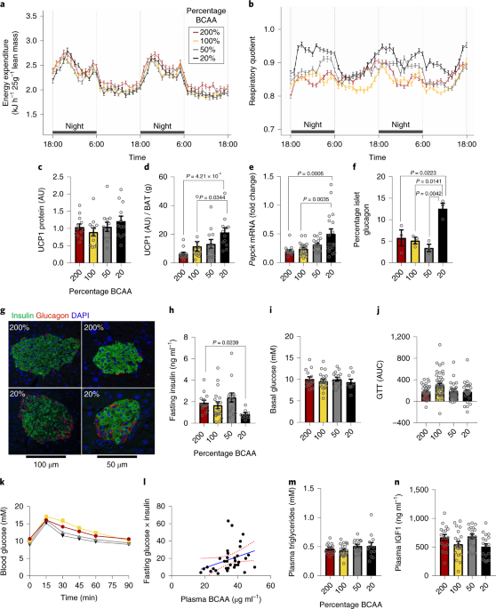 https://media.springernature.com/m685/springer-static/image/art%3A10.1038%2Fs42255-019-0059-2/MediaObjects/42255_2019_59_Fig6_HTML.png