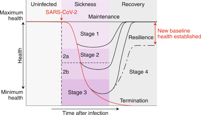 Introducing covid-19 as an evolutionary metabolic infectious disease  (EMID). The prime cause and representing alternative treatment for Covid-19  (SARS-cov-2)