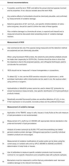 Guidelines for measuring reactive oxygen species and oxidative damage in cells and in vivo - Nature.com