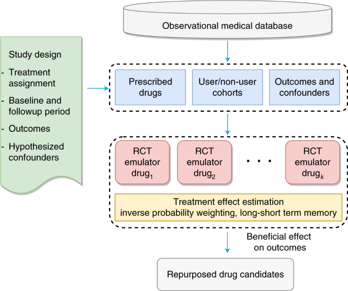 PDF) High-throughput target trial emulation for Alzheimer's