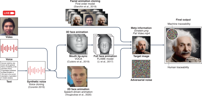 Pinscreen: AI-Driven Virtual Avatars