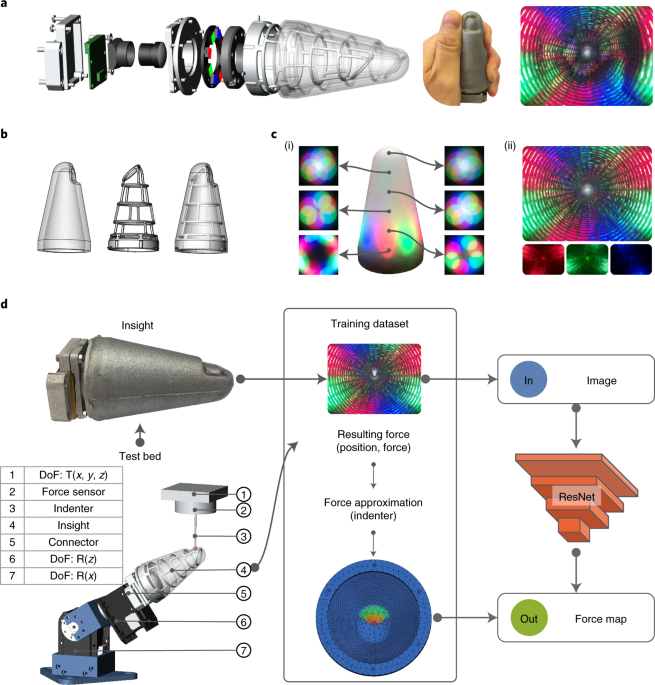 https://media.springernature.com/m685/springer-static/image/art%3A10.1038%2Fs42256-021-00439-3/MediaObjects/42256_2021_439_Fig1_HTML.png