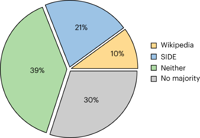 Improving Wikipedia verifiability with AI