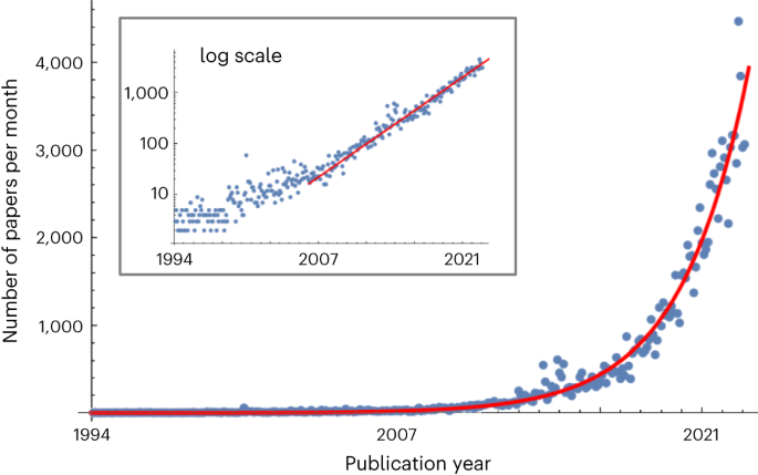 AI and its future uses in digital content creation - FOUND