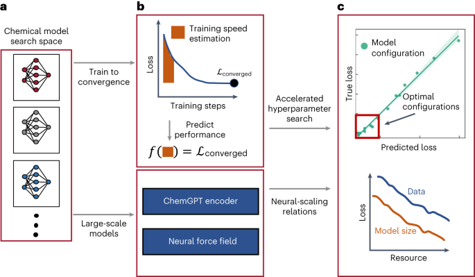 https://media.springernature.com/m685/springer-static/image/art%3A10.1038%2Fs42256-023-00740-3/MediaObjects/42256_2023_740_Fig1_HTML.png