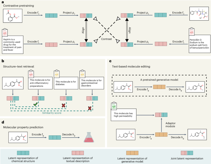 Molecules, Free Full-Text