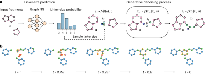 Equivariant 3d-conditional diffusion model for molecular linker design