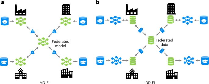 Data-driven federated learning in drug discovery with knowledge distillation