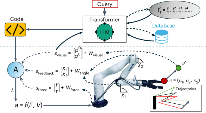 Embodied large language models enable robots to complete complex tasks in unpredictable environments Embodied large language models enable robots to complete complex tasks in unpredictable environments