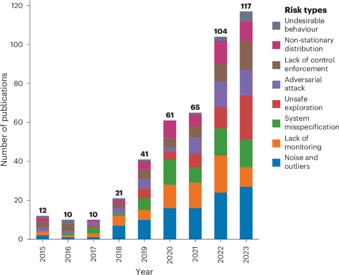 AI safety for everyone | Nature Machine Intelligence AI safety for everyone | Nature Machine Intelligence