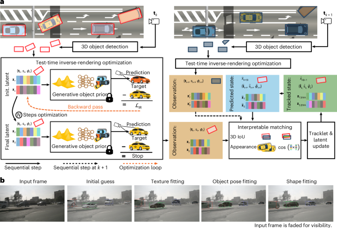 Advancing Interpretable 3D Tracking through Inverse Neural Rendering
