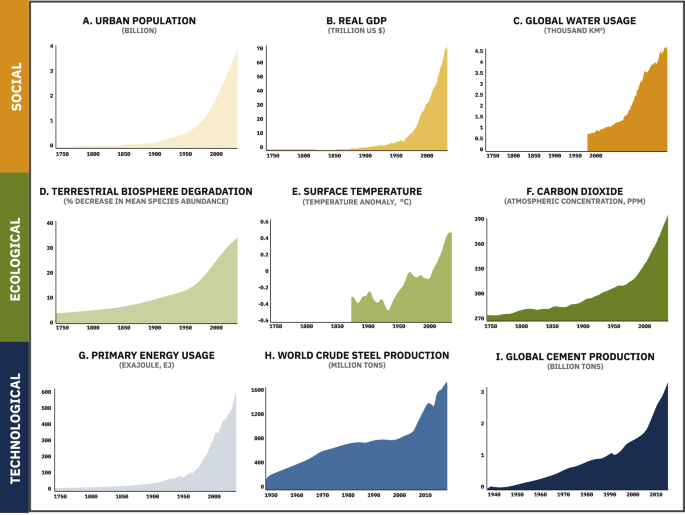 PDF) The Relation between War, General Purpose Technologies and Dynamics of  K-Waves for Technological, Economic and Social Change