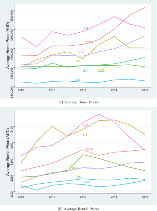 Impact of Urbanization and Demographics on Real Estate Demand