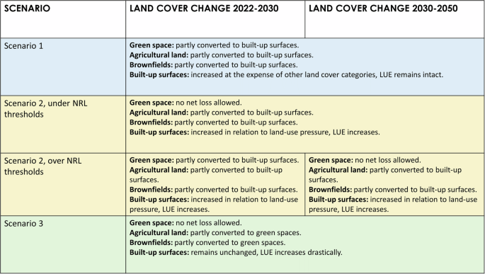 Assessing the implications of EU Nature Restoration Law targets from ...