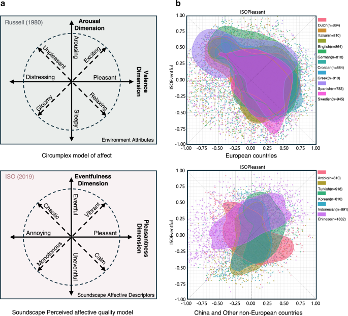 The untranslatability of environmental affective scales: insights from indigenous soundscape perceptions in China - npj Urban Sustainability