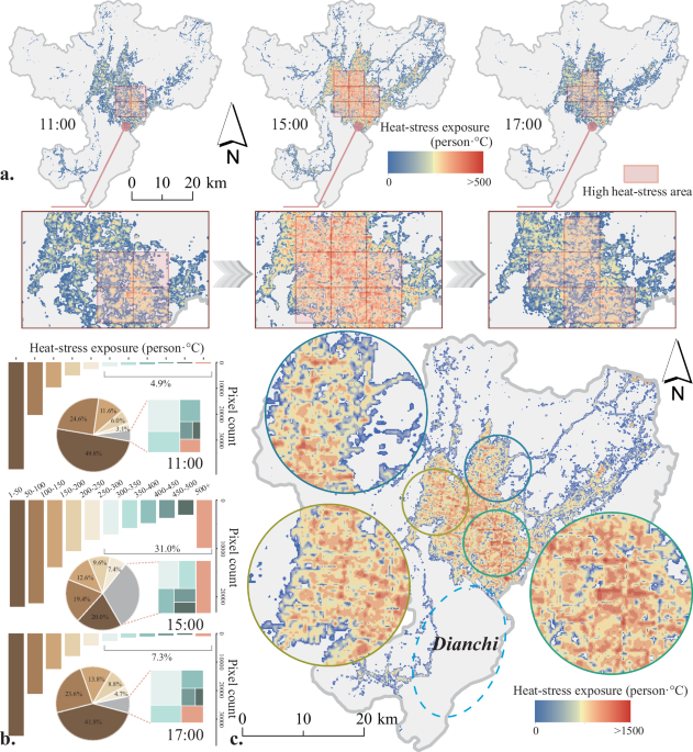 Efficiency-oriented phased urban green space planning framework to mitigate heat-stress exposure Efficiency-oriented phased urban green space planning framework to mitigate heat-stress exposure
