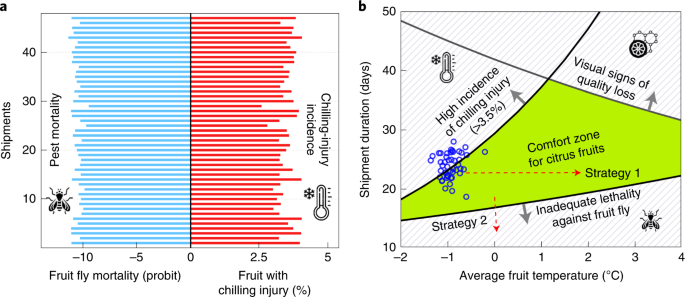 Borton Fruit's Digital Journey with Neogen® Analytics