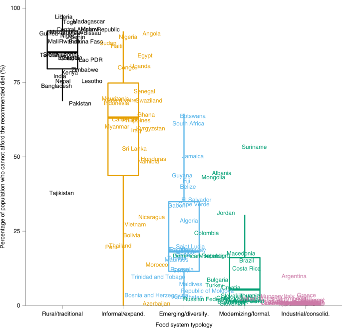 https://media.springernature.com/m685/springer-static/image/art%3A10.1038%2Fs43016-022-00588-7/MediaObjects/43016_2022_588_Fig1_HTML.png