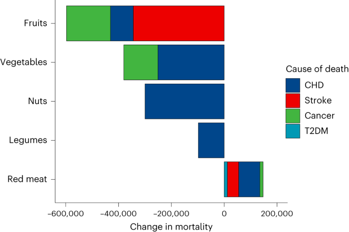 Global, regional, and national life expectancy, all-cause