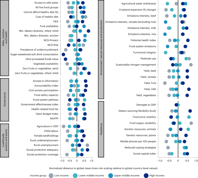 Descriptive analysis of the scale items for local food consumption