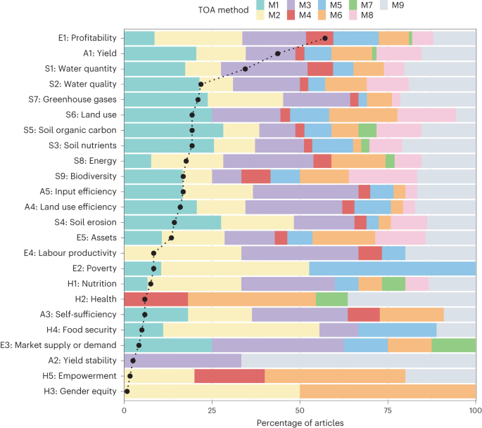 A systematic review of the methodology of trade-off analysis in