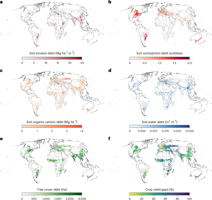 Land degradation is associated with larger crop yield gaps across global croplands - Nature Food