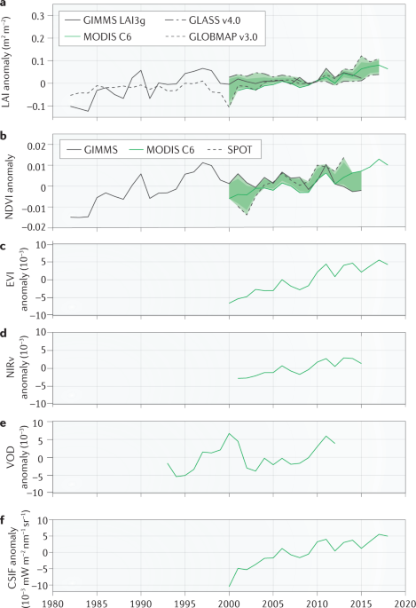 https://media.springernature.com/m685/springer-static/image/art%3A10.1038%2Fs43017-019-0001-x/MediaObjects/43017_2019_1_Fig1_HTML.png