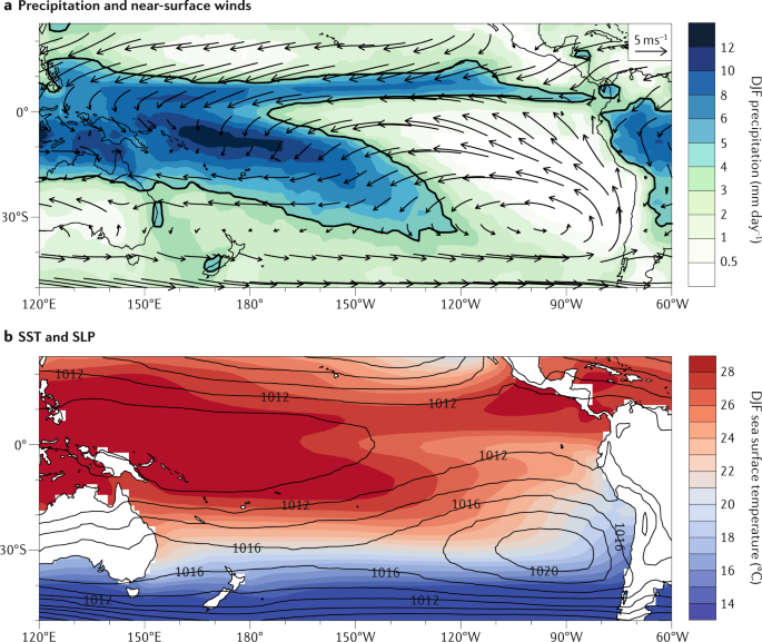 South Pacific Convergence Zone Dynamics Variability And Impacts In A Changing Climate Nature Reviews Earth Environment South Pacific Convergence Zone Dynamics Variability And Impacts In A Changing Climate Nature Reviews Earth Environment