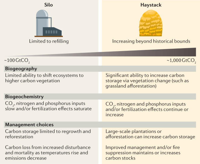 23++ 2013 federal sequestration analyses of planning implementation and effects ideas in 2021