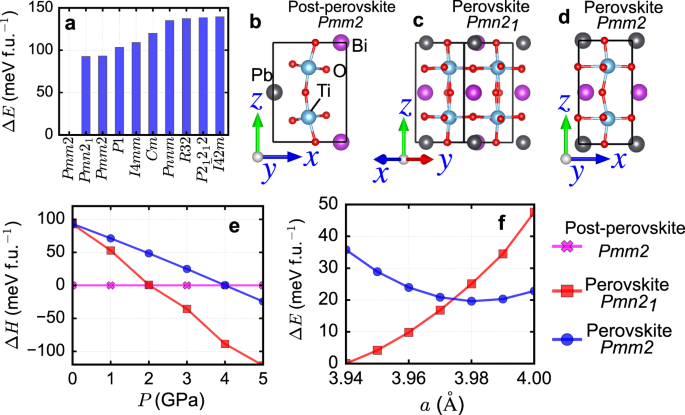 Design Of A Multifunctional Polar Metal Via First Principles High Throughput Structure Screening Communications Materials