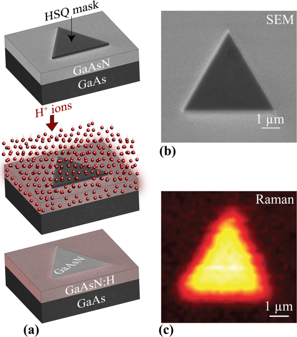 Imaging Shape And Strain In Nanoscale Engineered Semiconductors For Photonics By Coherent X Ray Diffraction Communications Materials