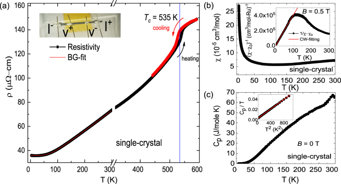 Coexisting Z-type charge and bond order in metallic NaRu2O4 |  Communications Materials