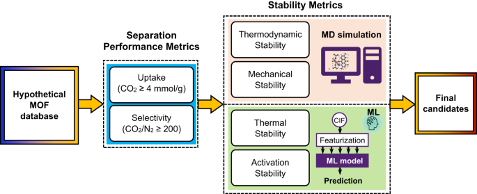 ARC–MOF: A Diverse Database of Metal-Organic Frameworks with DFT