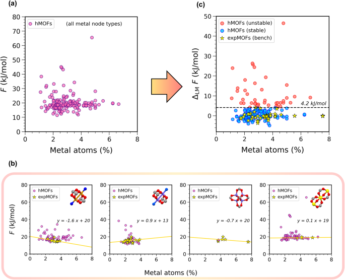 ARC–MOF: A Diverse Database of Metal-Organic Frameworks with DFT